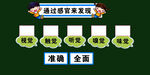人体面部感觉演讲示意图