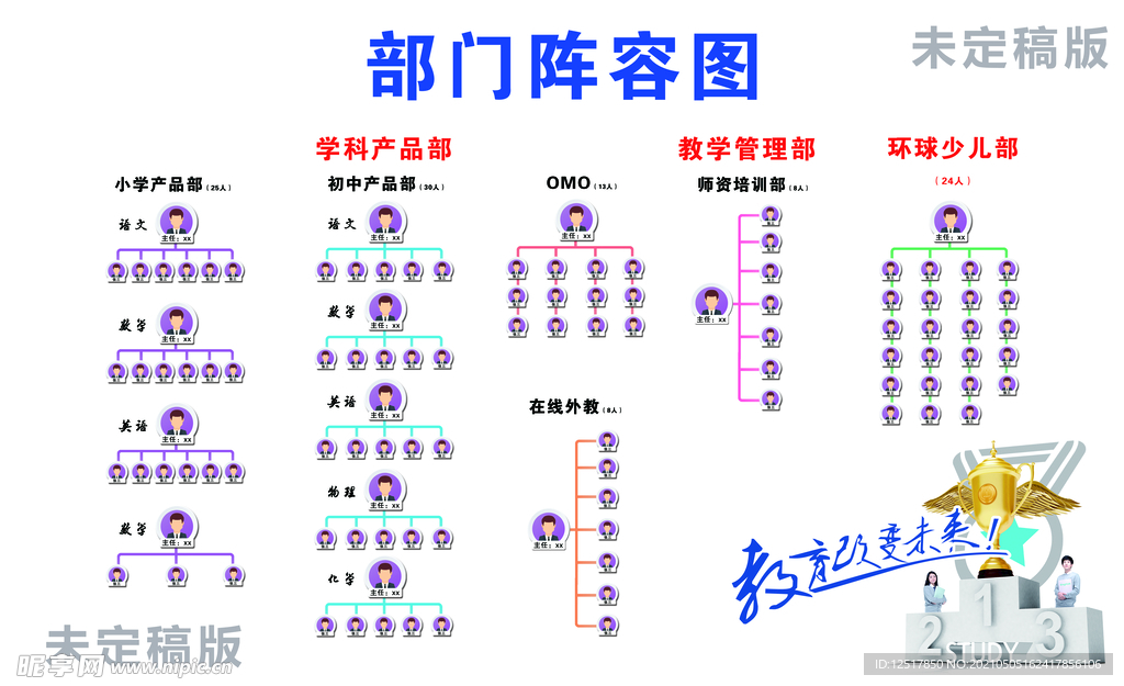 阵容图   排列图  教育