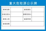 重大危险源公示牌