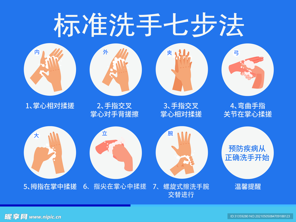 标准洗手七步法
