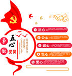五心党员