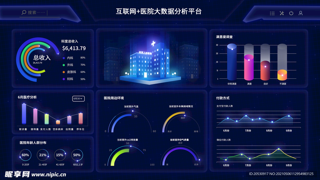 可视化后台