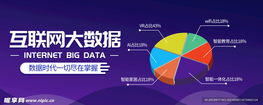 可视化后台