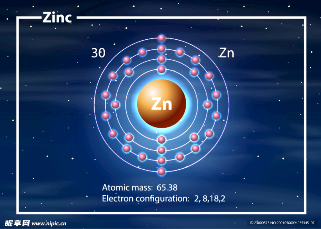 Zn 元素