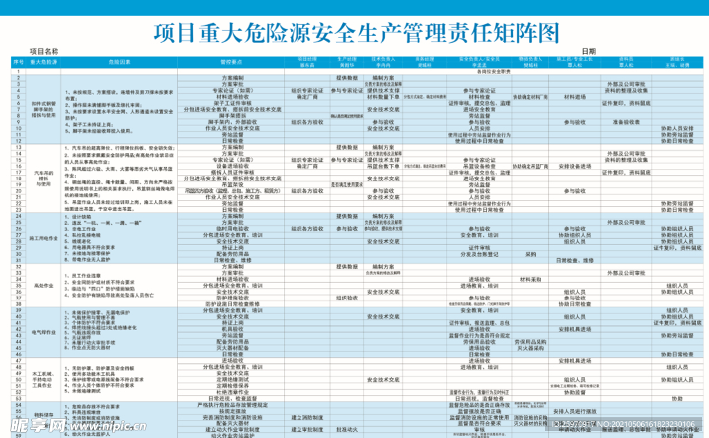 海外装饰重大危险源安全生产