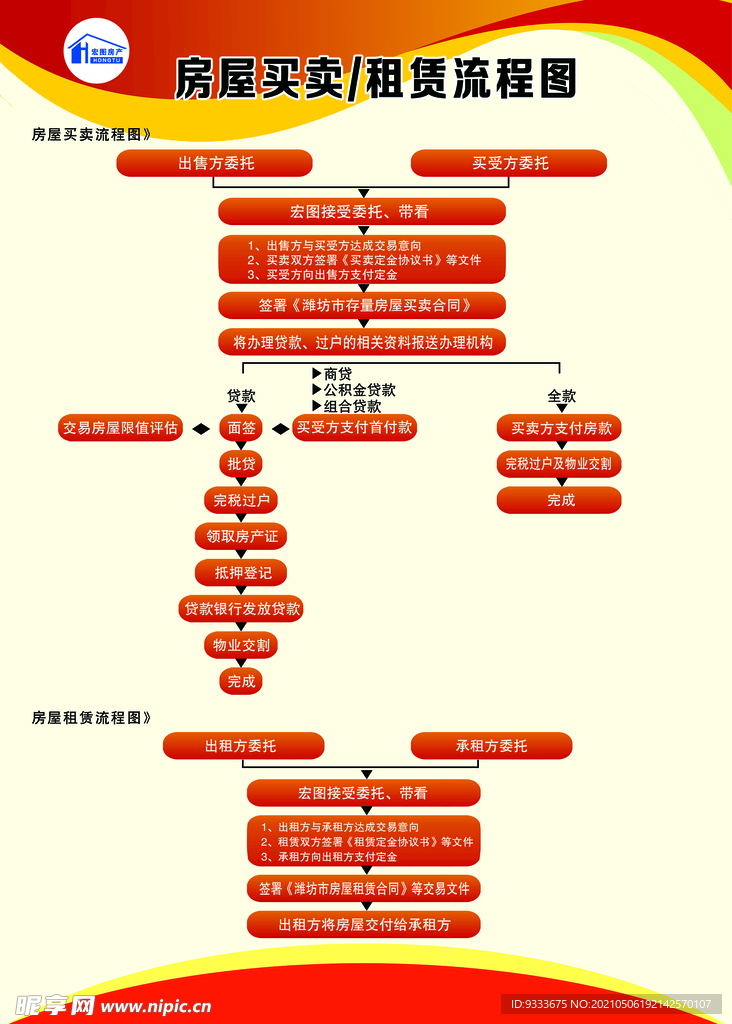 房屋买卖租赁流程图