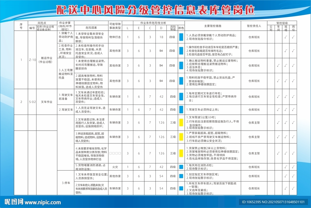 配送中心风险管控信息表
