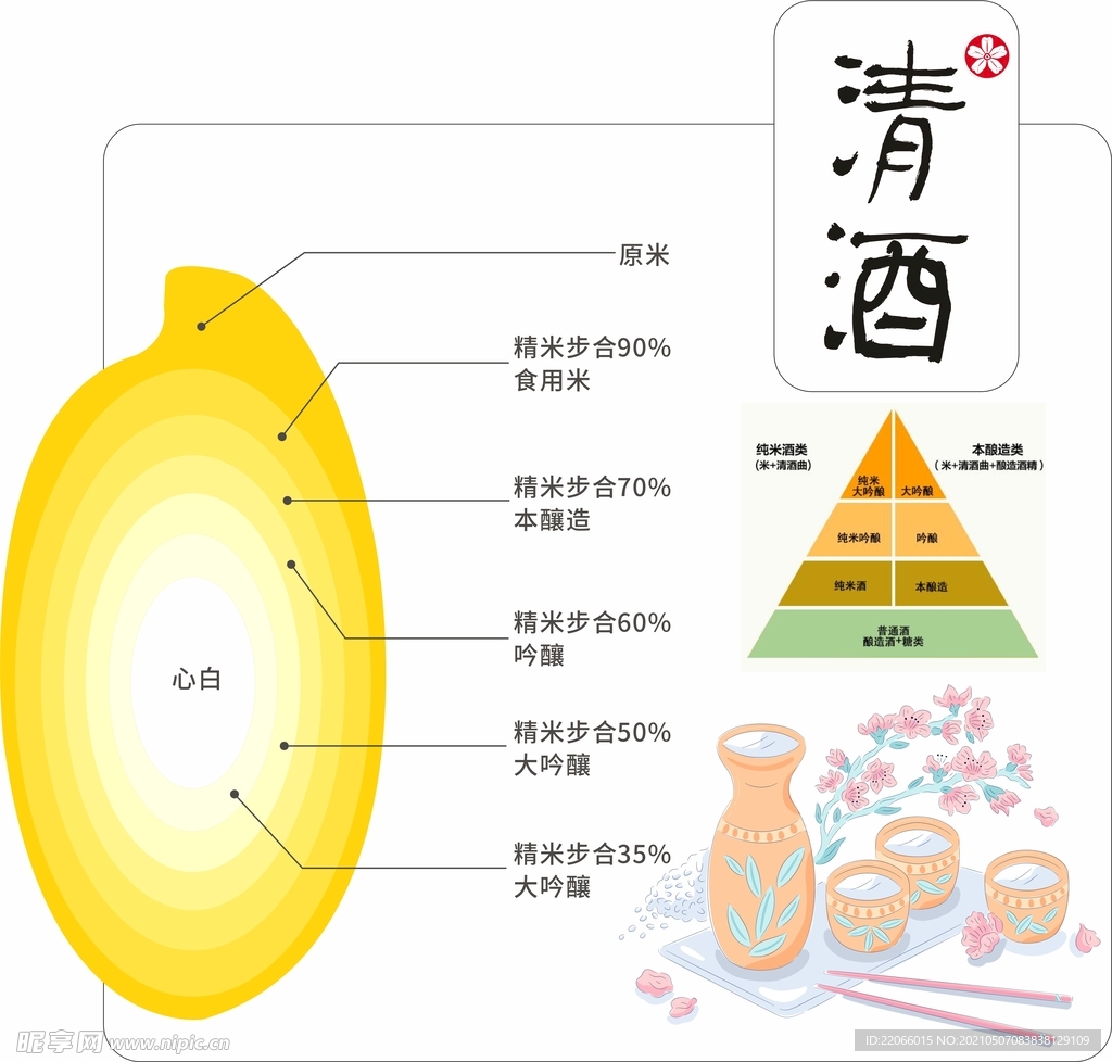 清酒的成分