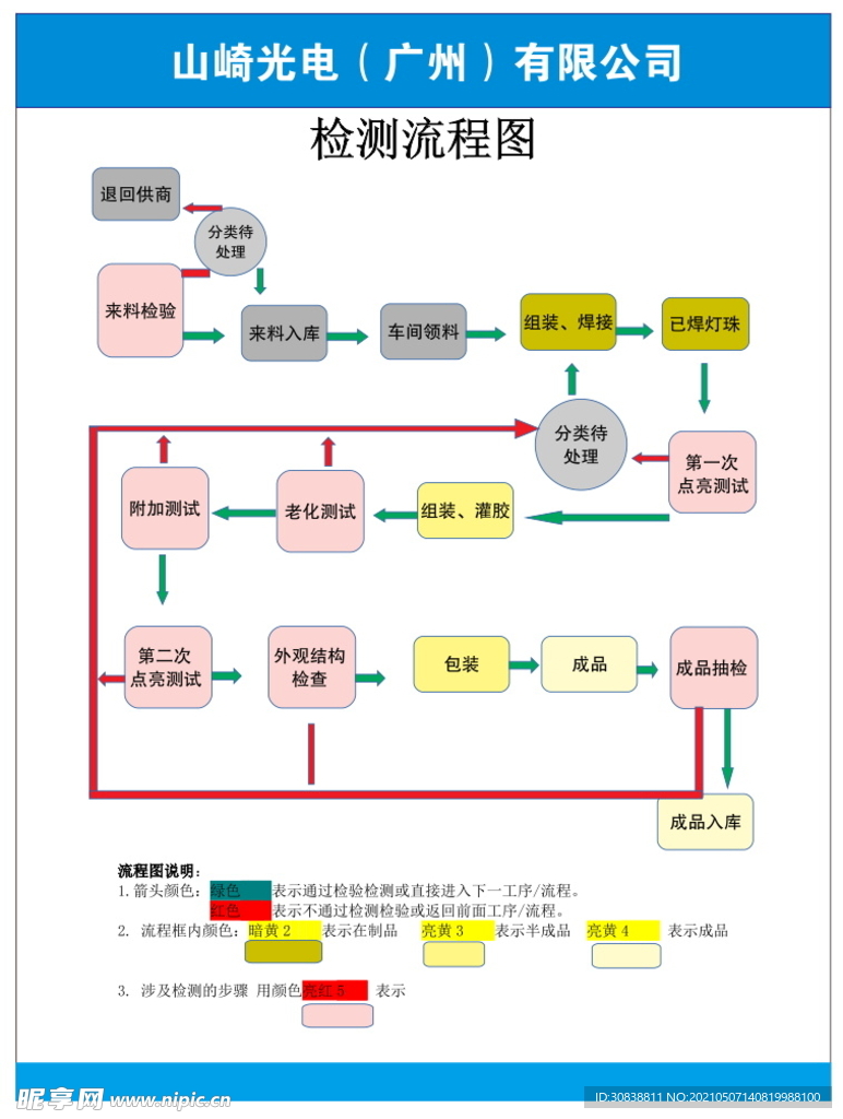 光电检测流程图