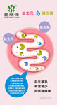益生元和益生菌