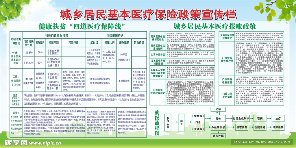 城乡居民基本医疗保险政策