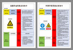 作业风险点告知卡