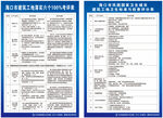 工地施工考评表 