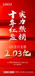 热销