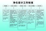 净化设计工作标准