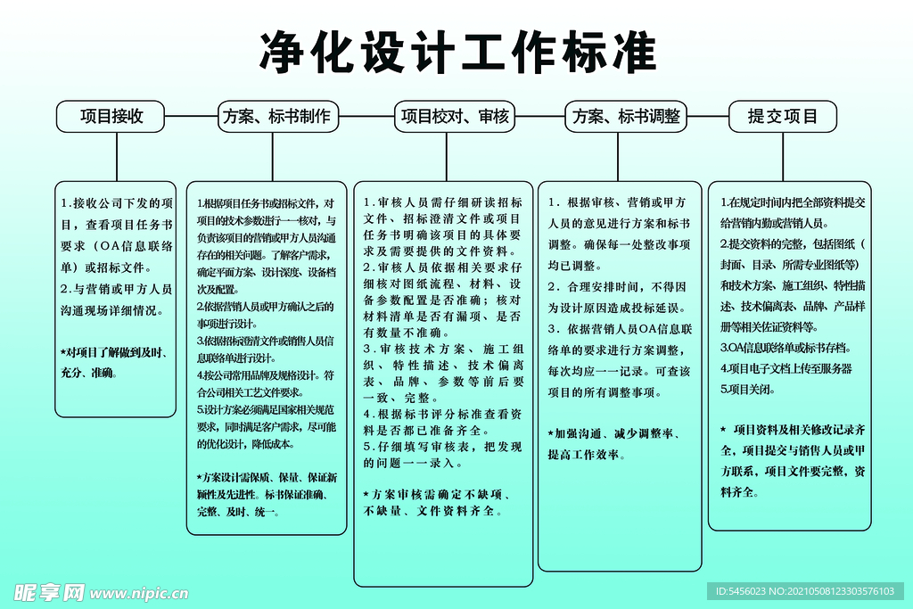 净化设计工作标准