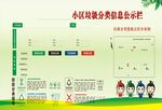 小区垃圾分类信息公示栏