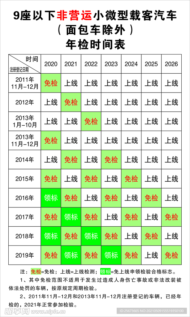 年检时间表