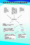 预防接种异常反应处置流程图