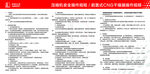压缩机安全操作规程-前置式CN