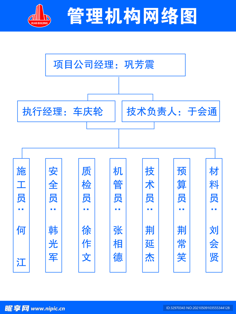 管理机构网络图