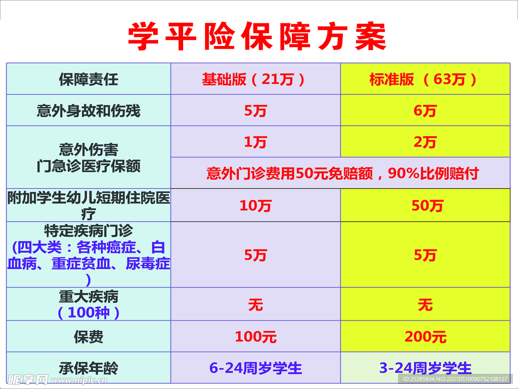 太平洋保险学平险