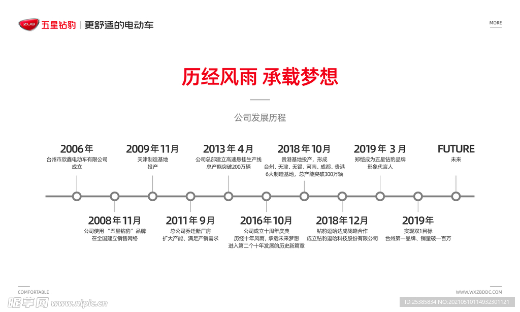 五星钻豹电动车公司历程海报灯箱