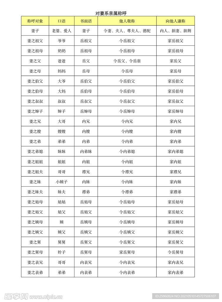 对妻系亲属称呼