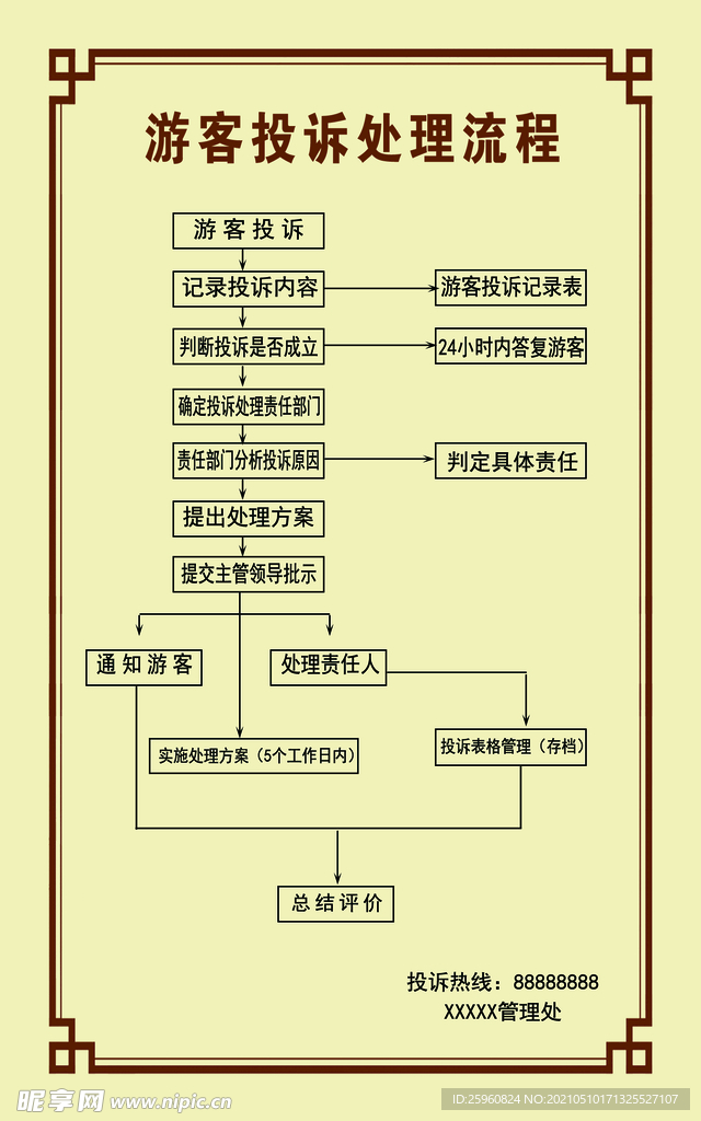 流程图