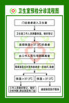 卫生院