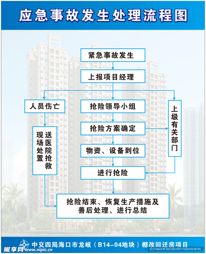 应急事故处理流程图