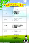 习惯养成