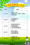 习惯养成