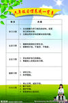 习惯养成
