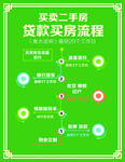 贷款买房流程