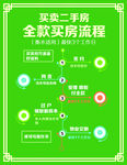 买房流程