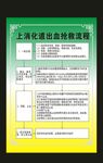 上消化道出血抢救流程