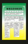 输液反应抢救流程