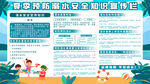夏季预防溺水安全知识宣传栏