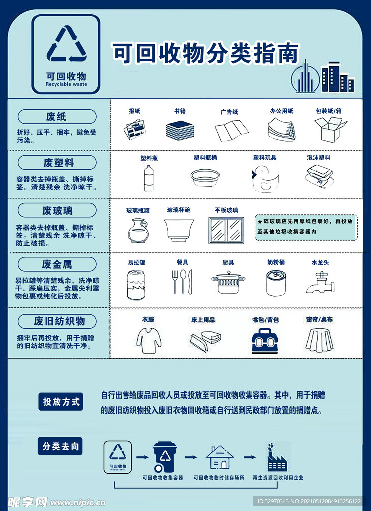 可回收指南