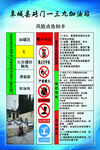 加油站风险点告知卡
