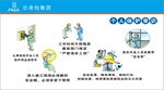 个人保护常识海报工地