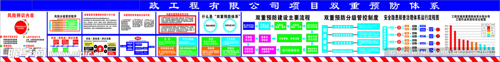 双重预防体系