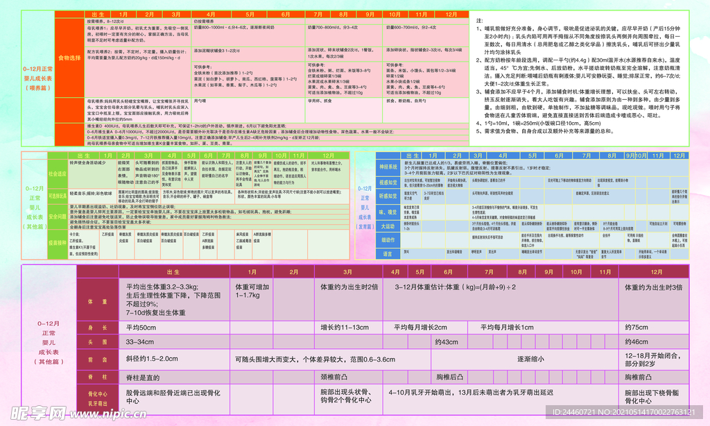 婴儿成长表