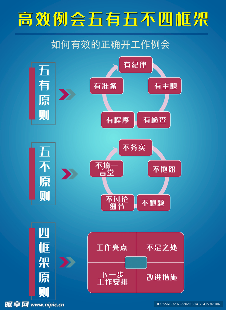 高效例会 五有五不 四框架