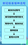 新苑疫苗接种流程
