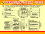 四议两公开流程图