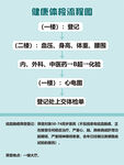医院健康体检流程图