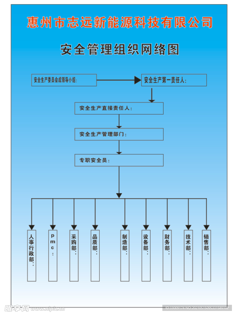 安全管理组织网络图