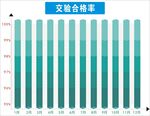 表格
